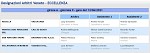 Girone A Girone A