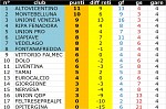 Classifica finale Gallego Classifica finale Gallego