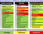 Union Clodiense, Treviso, Dolomiti Bellunesi Union Clodiense, Treviso, Dolomiti Bellunesi