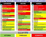 Luparense, Mestre, Adriese Luparense, Mestre, Adriese
