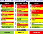 Chions, Atletico Castegnato, Breno Chions, Atletico Castegnato, Breno