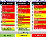 Mori Santo Stefano, Cjarlins Muzane, Virtus Bolzano Mori Santo Stefano, Cjarlins Muzane, Virtus Bolzano
