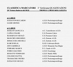 Marcatori Marcatori