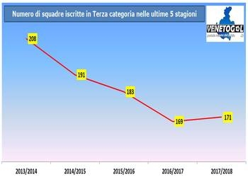 Statiistiche incontri squadre seri a Statiistiche incontri squadre seri a