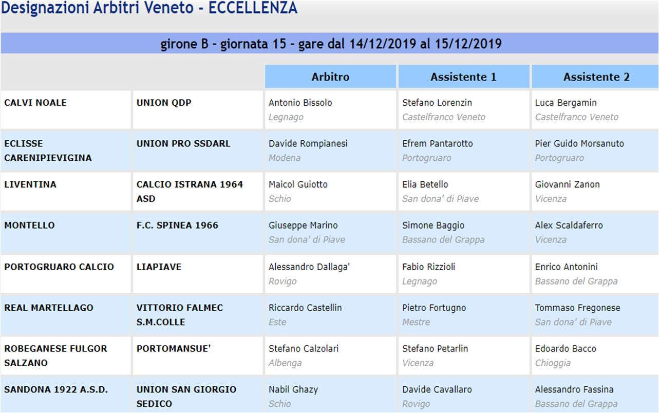 CALCIO ECCELLENZA: LE DESIGNAZIONI ARBITRALI DELLA SETTIMA DI RITORNO DEI GIRONI A e B